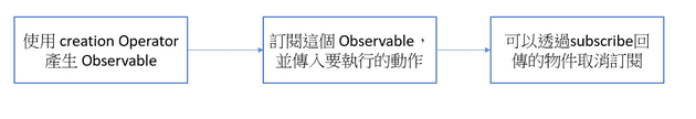 流程圖