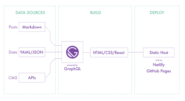 gatsby architecture